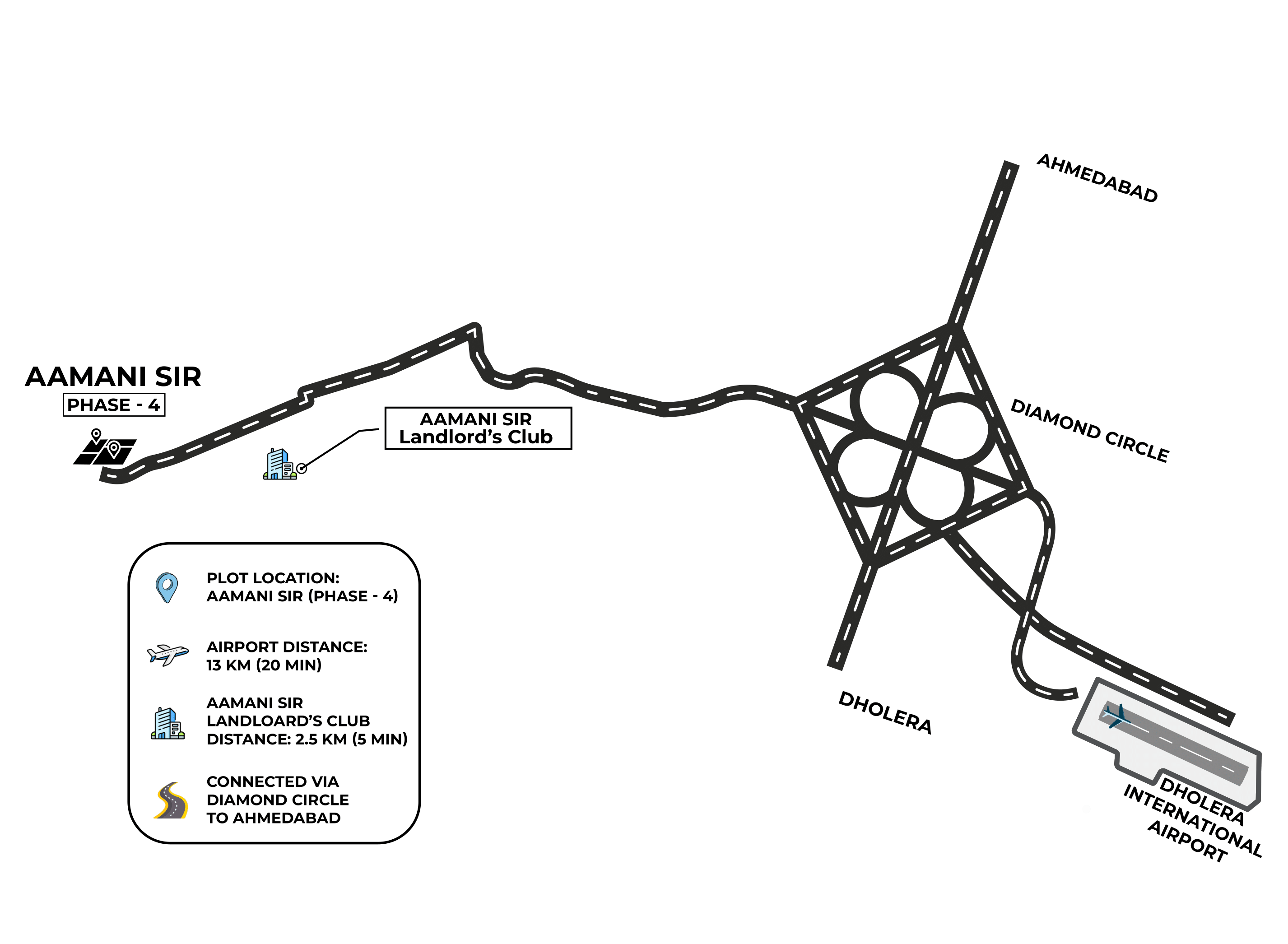 Layout Image
